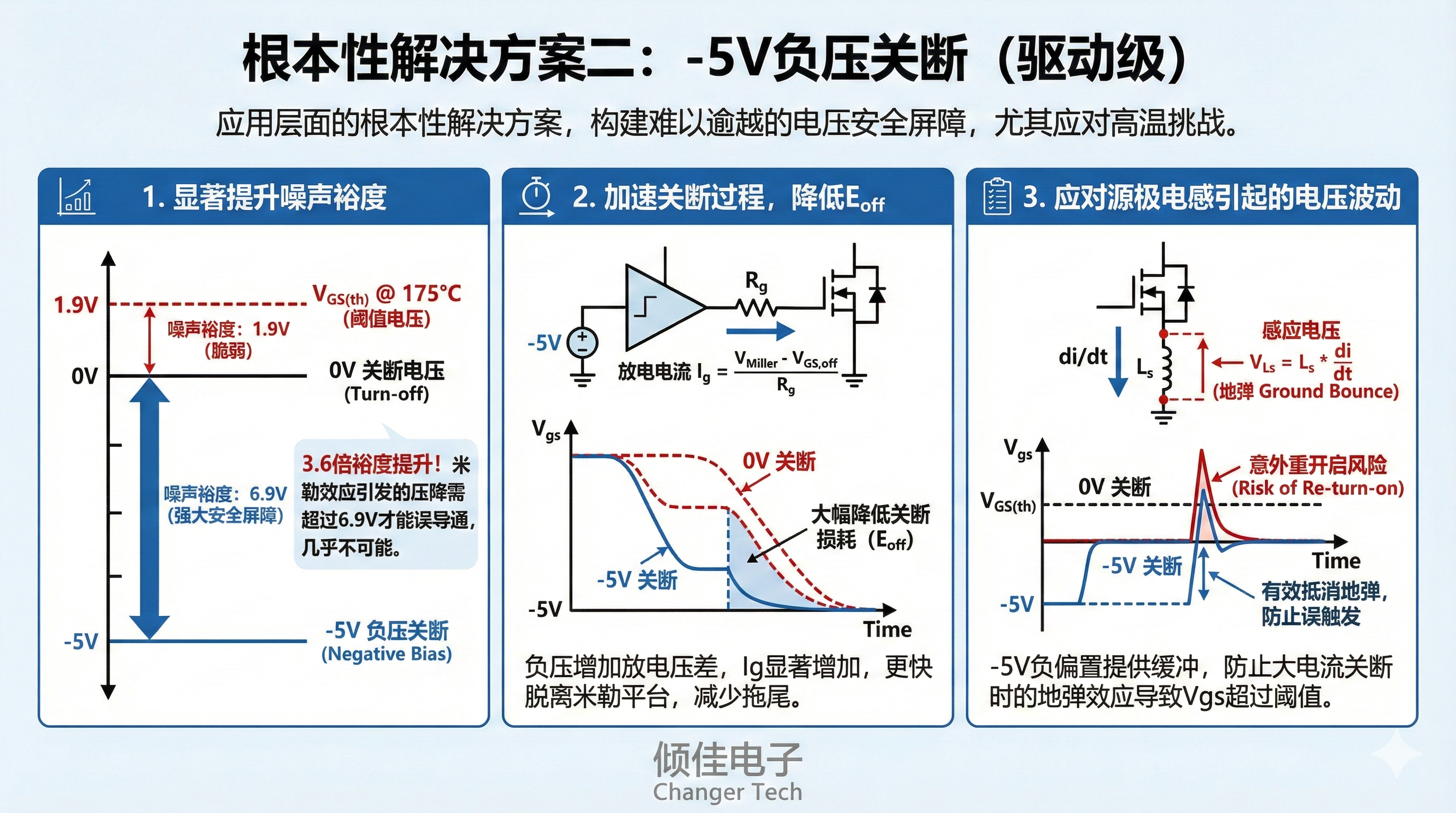 碳化硅MOSFET串扰抑制策略深度解析:负压关断与寄生电容分压的根本性优势