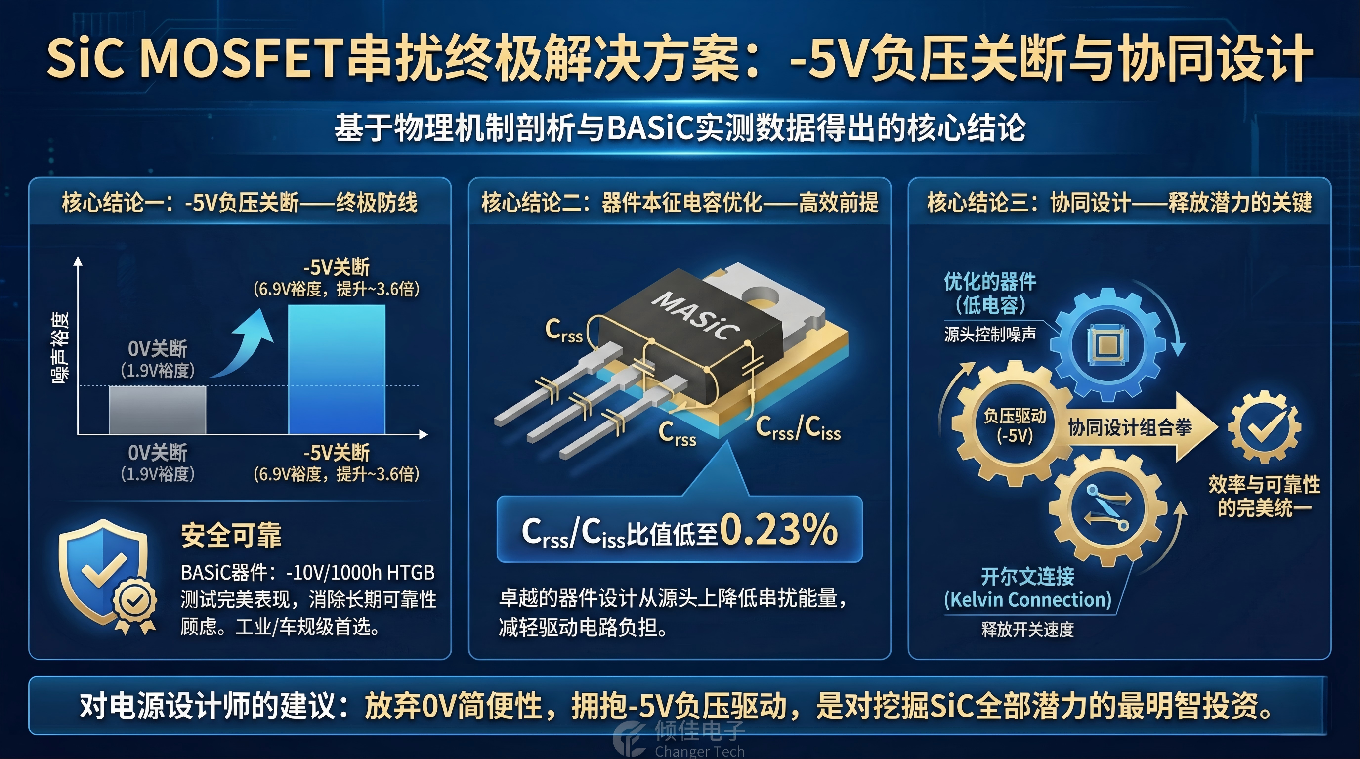 碳化硅MOSFET串扰抑制策略深度解析:负压关断与寄生电容分压的根本性优势