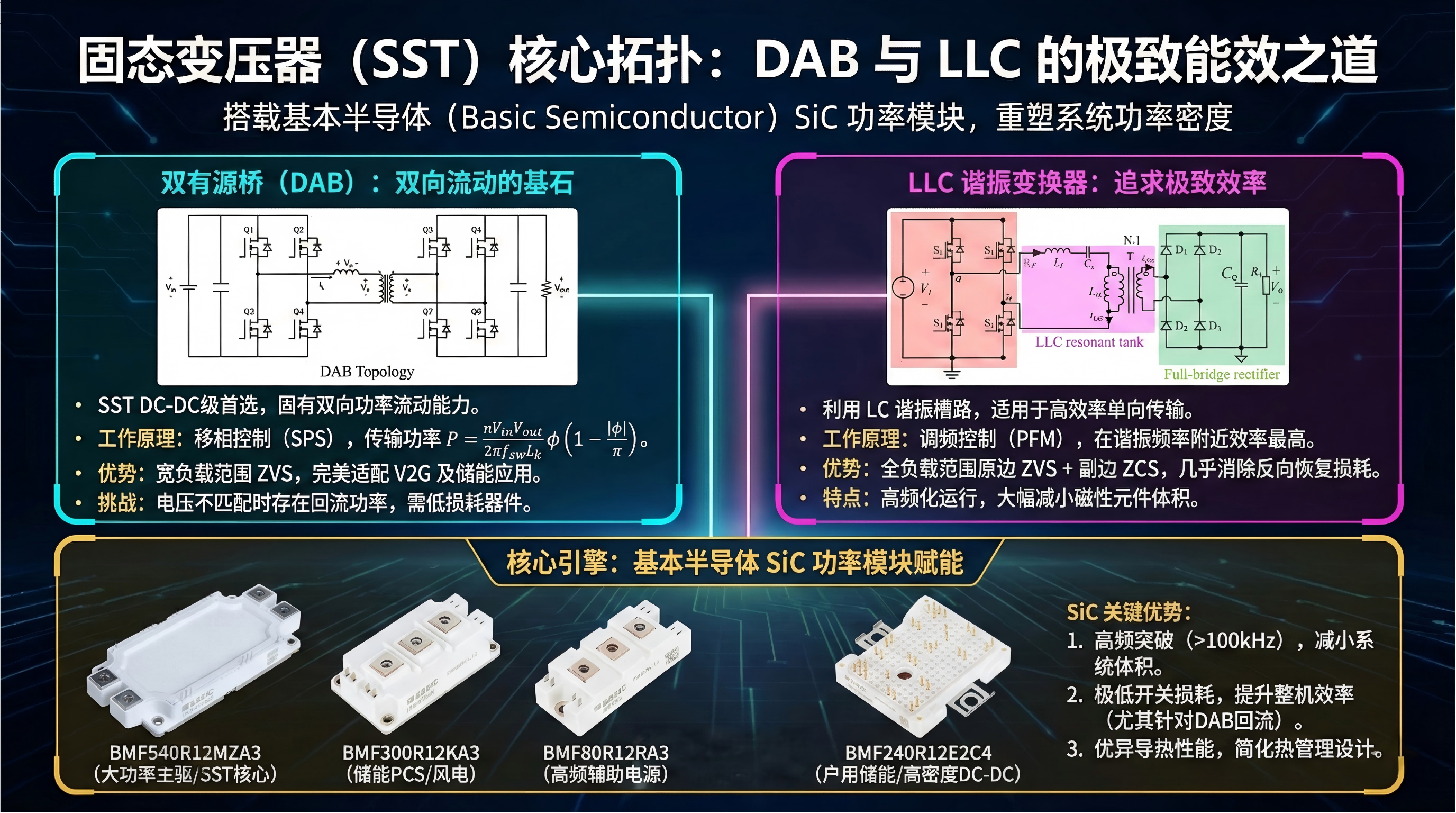 SST固态变压器:高频DC-DC变换拓扑、先进控制策略