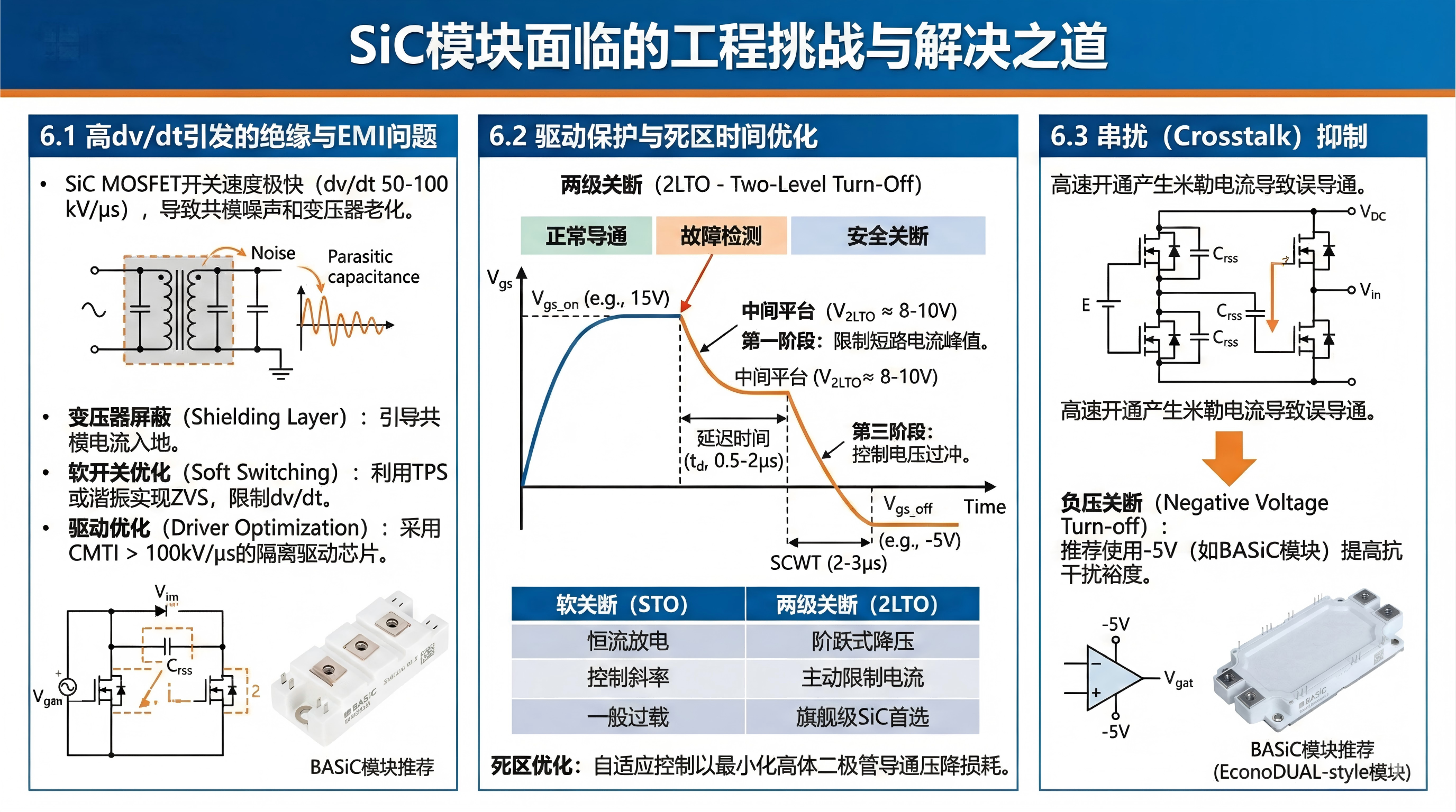 SST固态变压器:高频DC-DC变换拓扑、先进控制策略