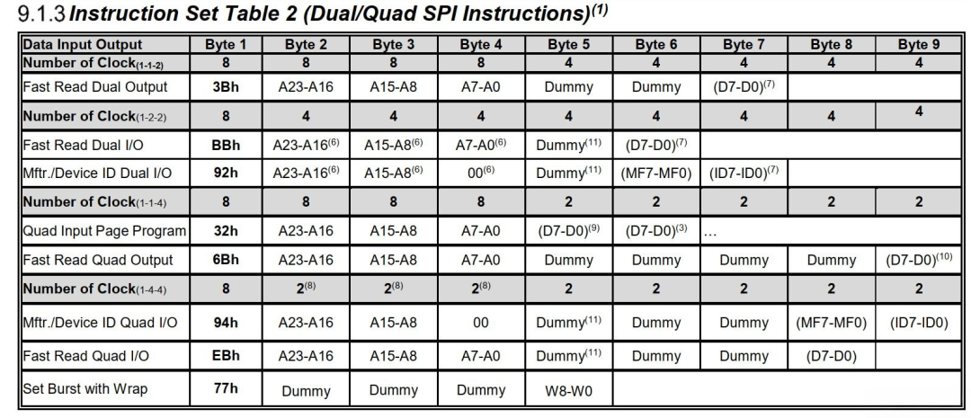 使用极海APM32F427驱动QSPI XIP内存映射流程