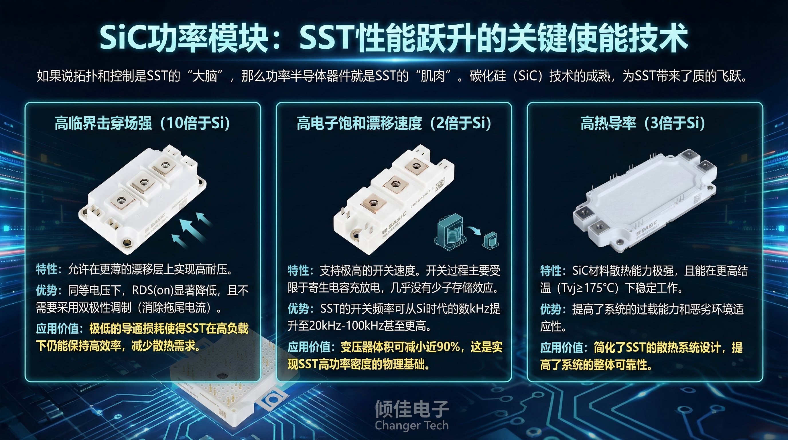 SST固态变压器:高频DC-DC变换拓扑、先进控制策略