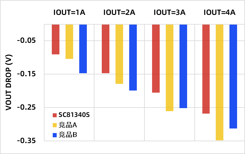 同步降压转换器
