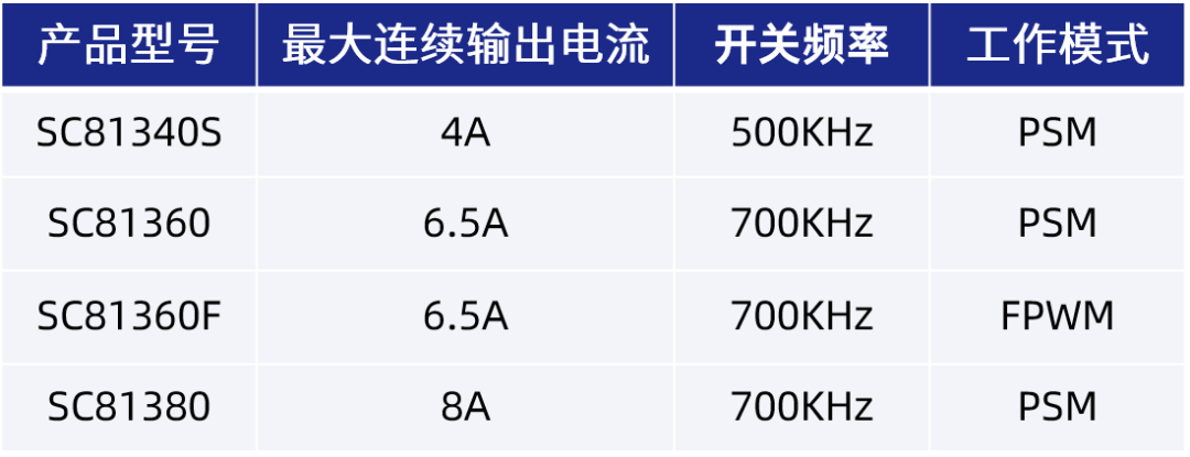 同步降压转换器