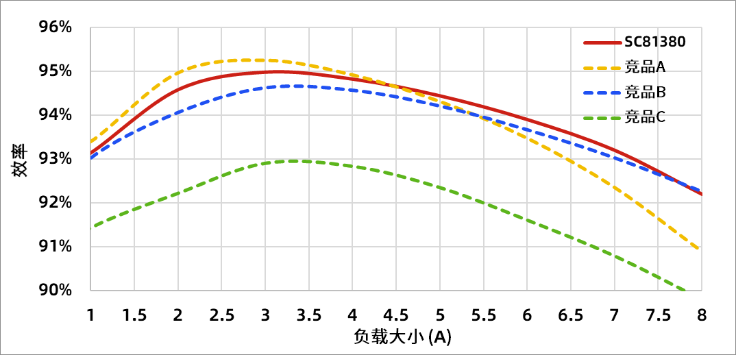 同步降压转换器