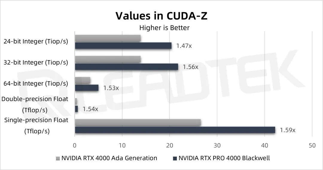 gpu