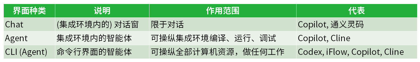 AI智能体工具及其配置介绍