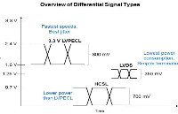 晶振的输出波形有哪些