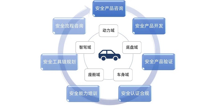 过程×框架×平台：安全“三支柱”护航AI应用量产落地