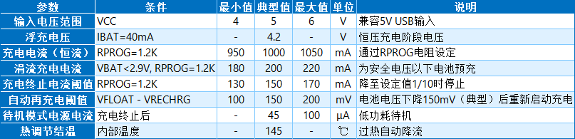 <b class='flag-5'>海</b><b class='flag-5'>川</b><b class='flag-5'>半導體</b><b class='flag-5'>SM</b>5056技術解析：1.2A線性<b class='flag-5'>鋰電池</b>充電<b class='flag-5'>芯片</b>的應用特性與設計指南