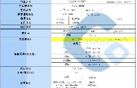 采购温补晶振需要关注哪些参数