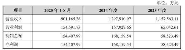 400亿并购案敲定！晶圆代工龙头买下子公司，迎战行业新周期