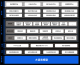 润和软件入选2025年度南京市重大科技专项