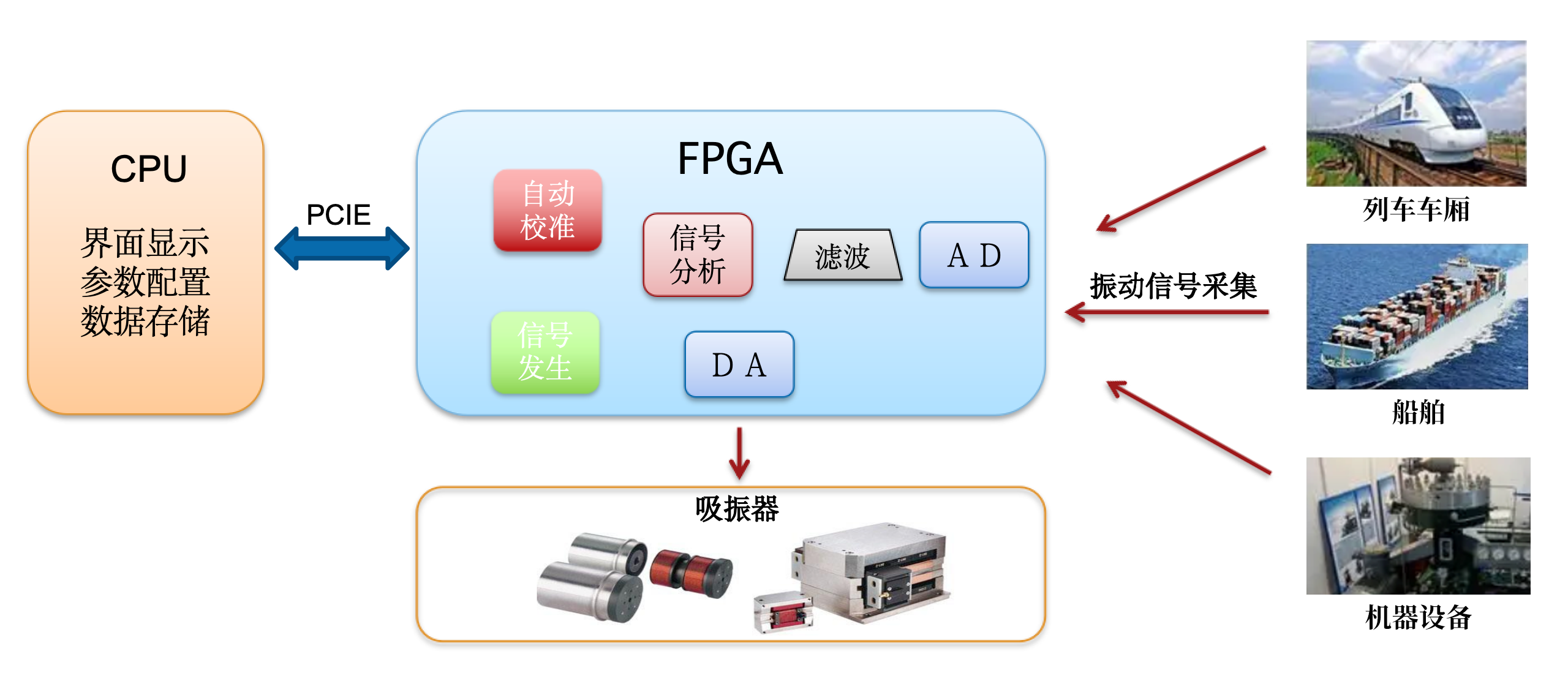 FPGA