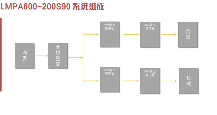 175℃持续工作：专为随钻测量系统设计的高温AC-DC电源