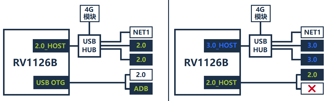 EASY-EAI灵眸科技