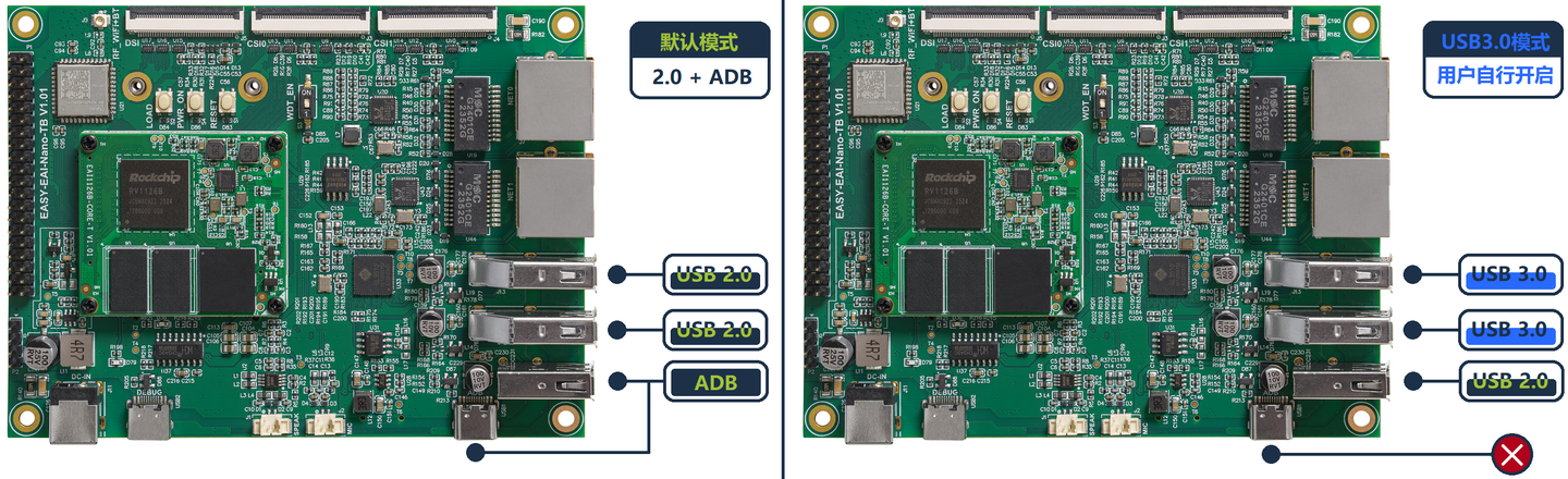 EASY-EAI灵眸科技