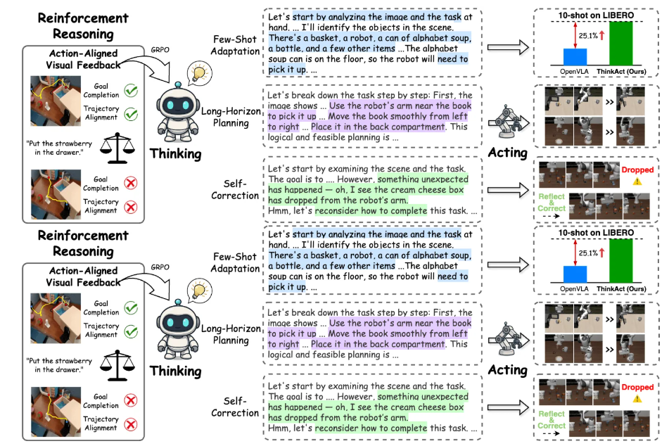 如何利用NVIDIA Cosmos Cookbook提升机器人操作能力