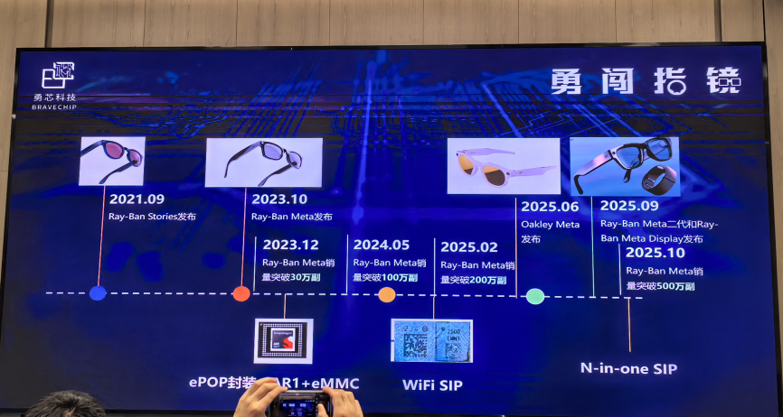 毫米级镜腿的极限挑战：0.8mm、TCOM封装，AI眼镜元器件微缩进化