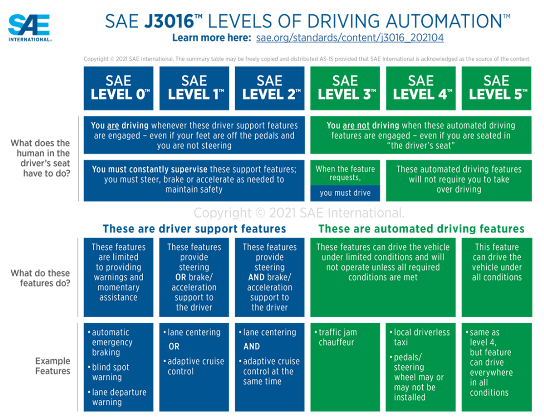塑造自动驾驶体验的半导体技术
