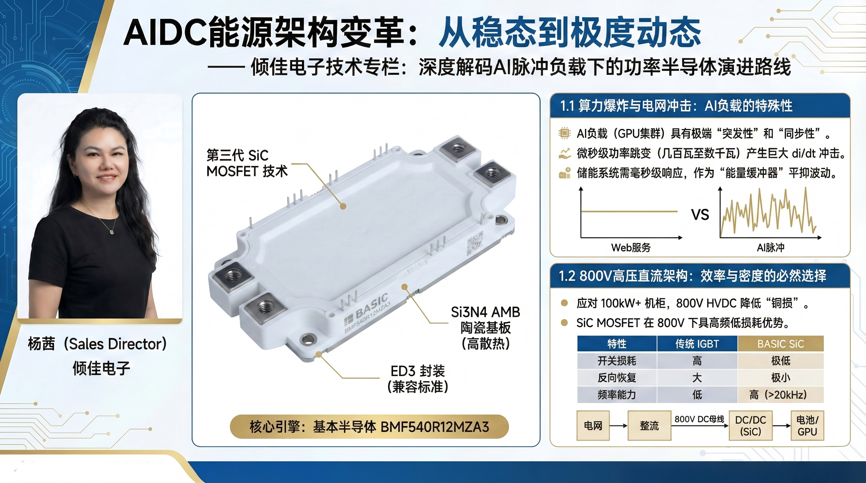 AIDC儲能變流器PCS中隔離DC/DC拓撲架構(gòu)演進與SiC碳化硅功率模塊的應(yīng)用價值