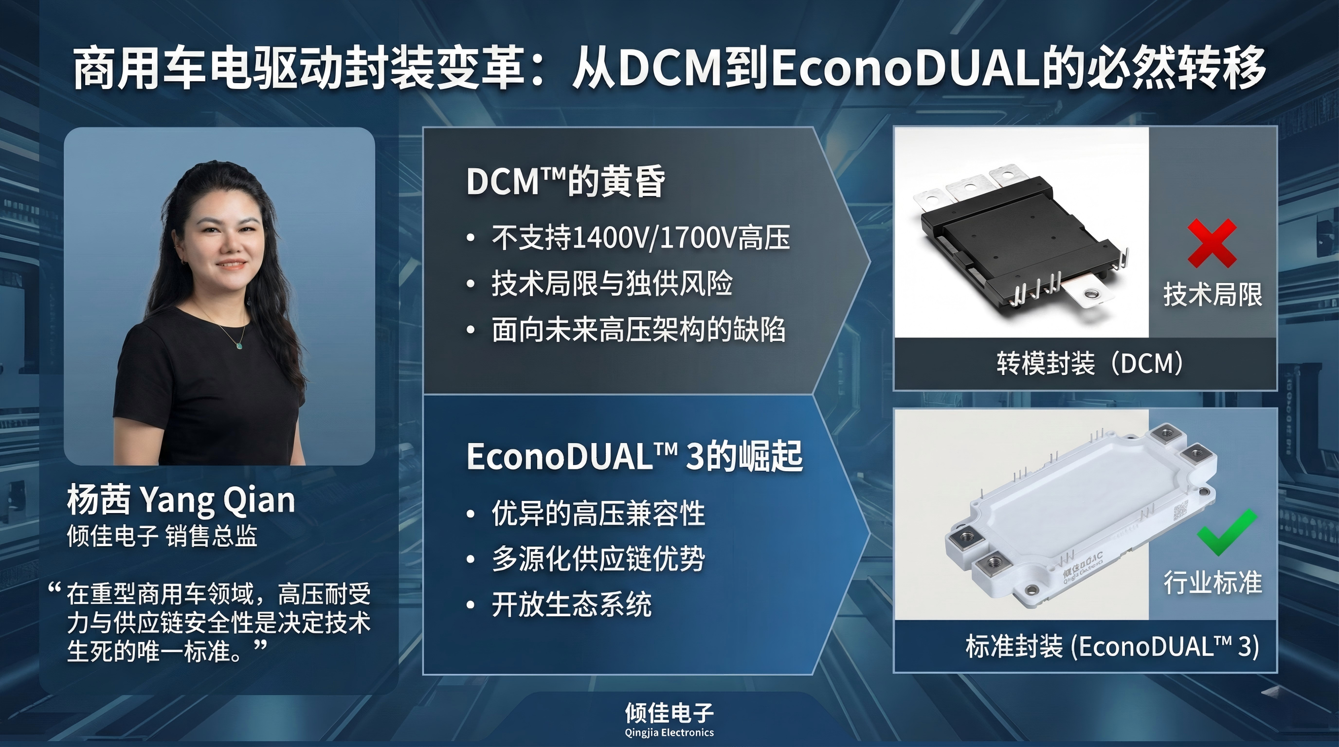 商用車SiC碳化硅功率模塊電驅(qū)動(dòng)研究報(bào)告：DCM與ED3標(biāo)準(zhǔn)化平臺的對比分析