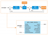 信捷电气推出全新升级TCM系列高精度温控模块