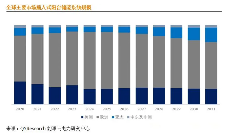 城市阳台上的绿色能量：浅谈微型光伏与智能电管理的融合