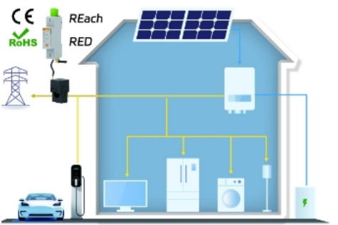 一表双测，无线智联！阳台光伏新选择：ADL系列重新定义家庭用电新革命！