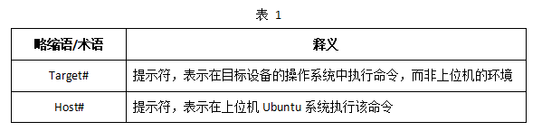 DR1M90 开源 IgH EtherCAT 主站案例：伺服电机正反转实时控制方案