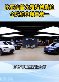 比亞迪首次超越特斯拉，全球純電銷量第一！#新能源汽車#比亞迪#特斯拉
 