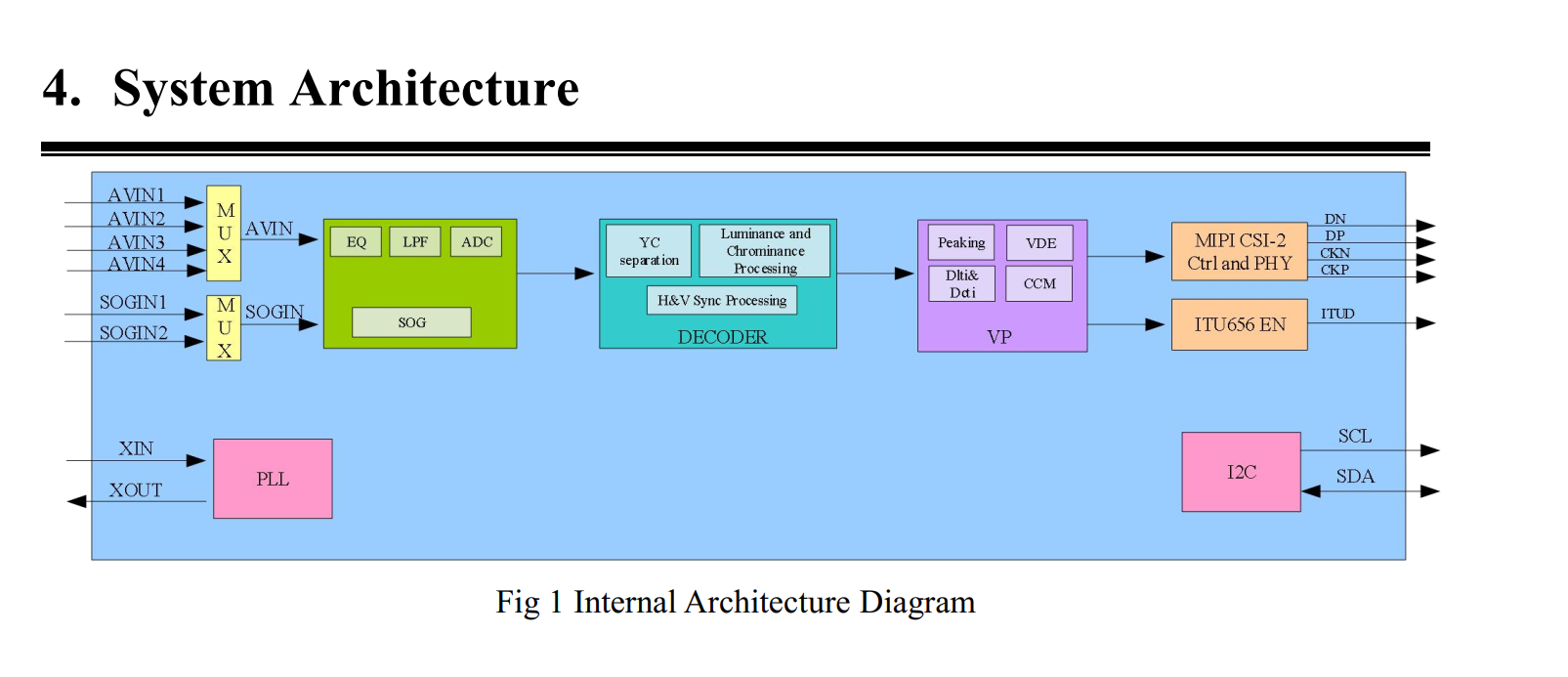 ARK7028模拟高清数字视频解码器深度解析，完全P2P TP9951,TP9950,TP2855技术党必看！