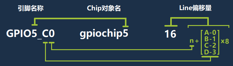 EASY-EAI灵眸科技