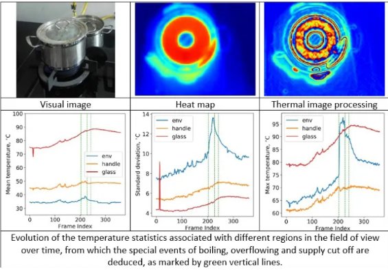 浮思特 | 从测温到决策：迈瑞迪温度传感器如何支撑智能家电的安全与能效