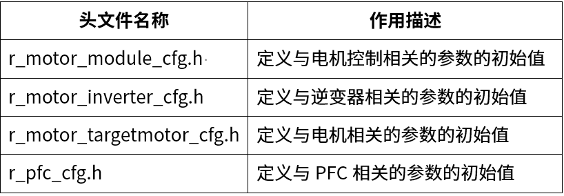 基于瑞萨RX26T MCU的空调室外机参数修改指南