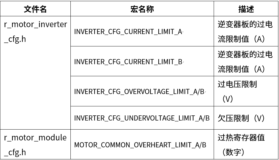 基于瑞萨RX26T MCU的空调室外机参数修改指南