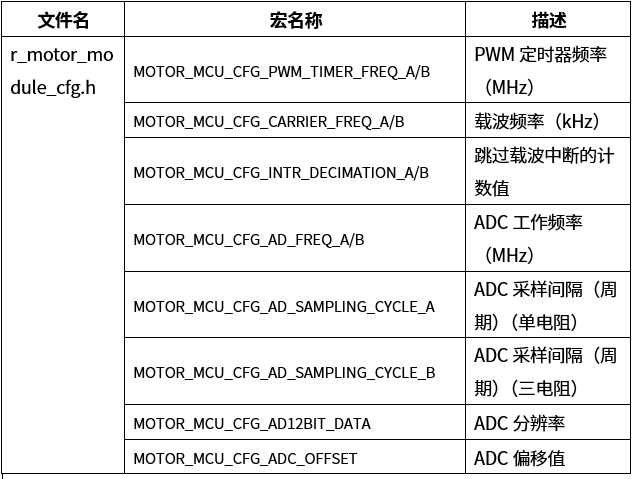 基于瑞萨RX26T MCU的空调室外机参数修改指南