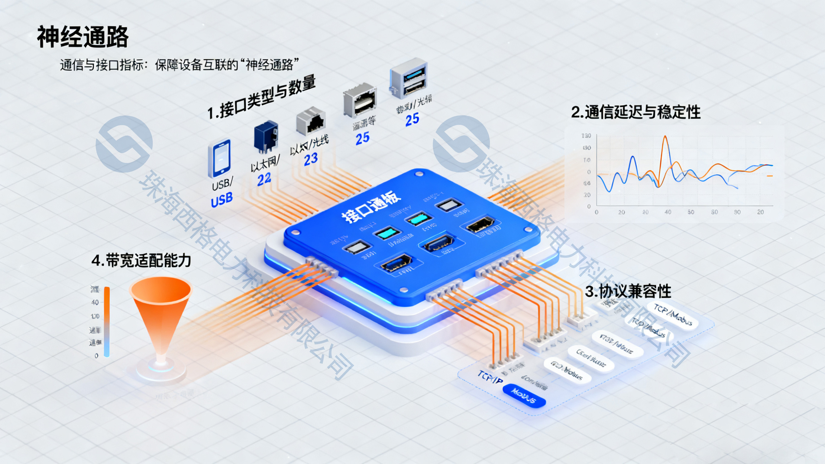 怎么选对设备？光伏储能协调控制服务器关键性能指标