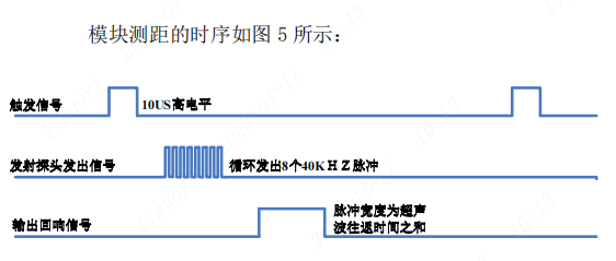 CW32L012/F030灵眸X1智能小车——超声波模块配置