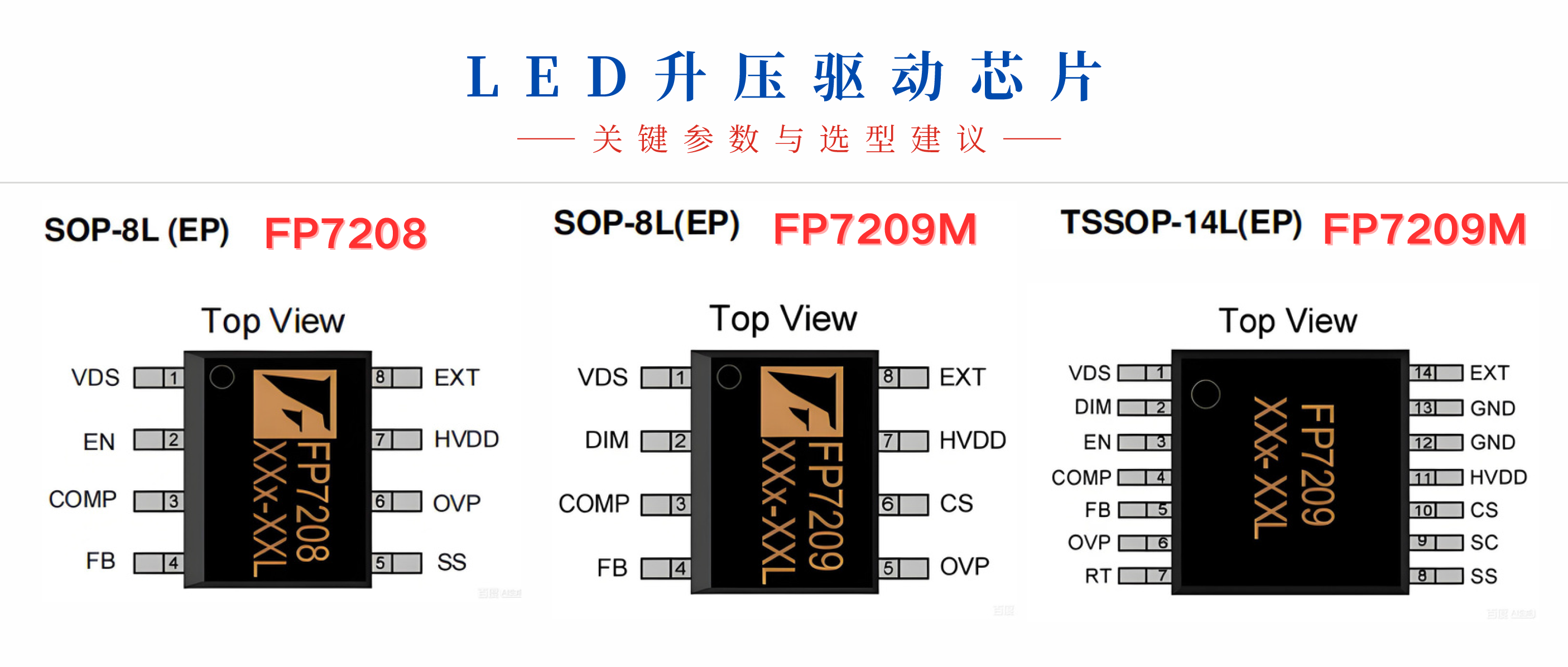 LED照明驱动设计：FP7208的2.5V低启动和FP7209M的全保护，哪个更值得优先选？