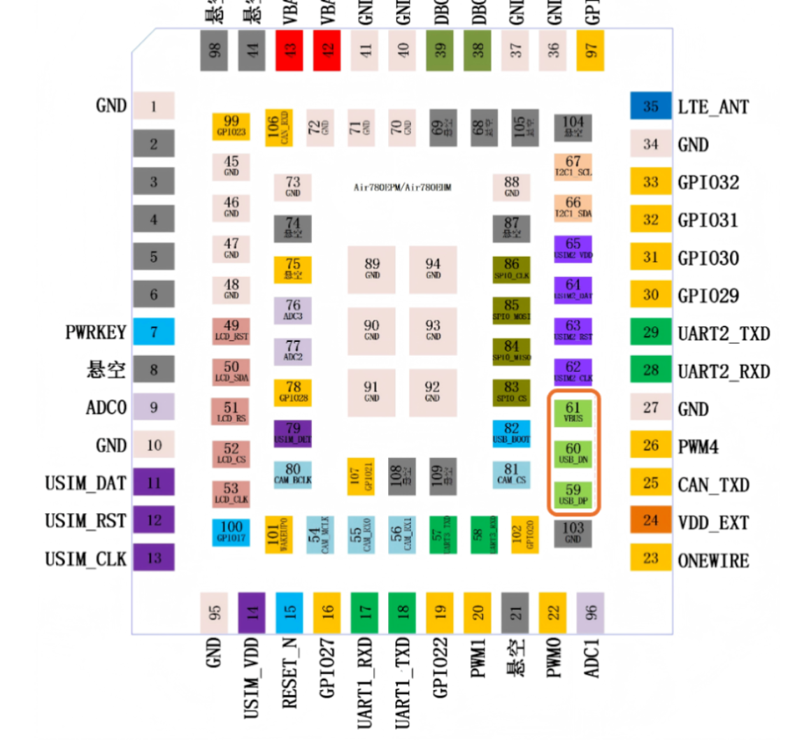 别让USB拖后腿！硬件参考设计+软件开发API，都帮你整理好了
