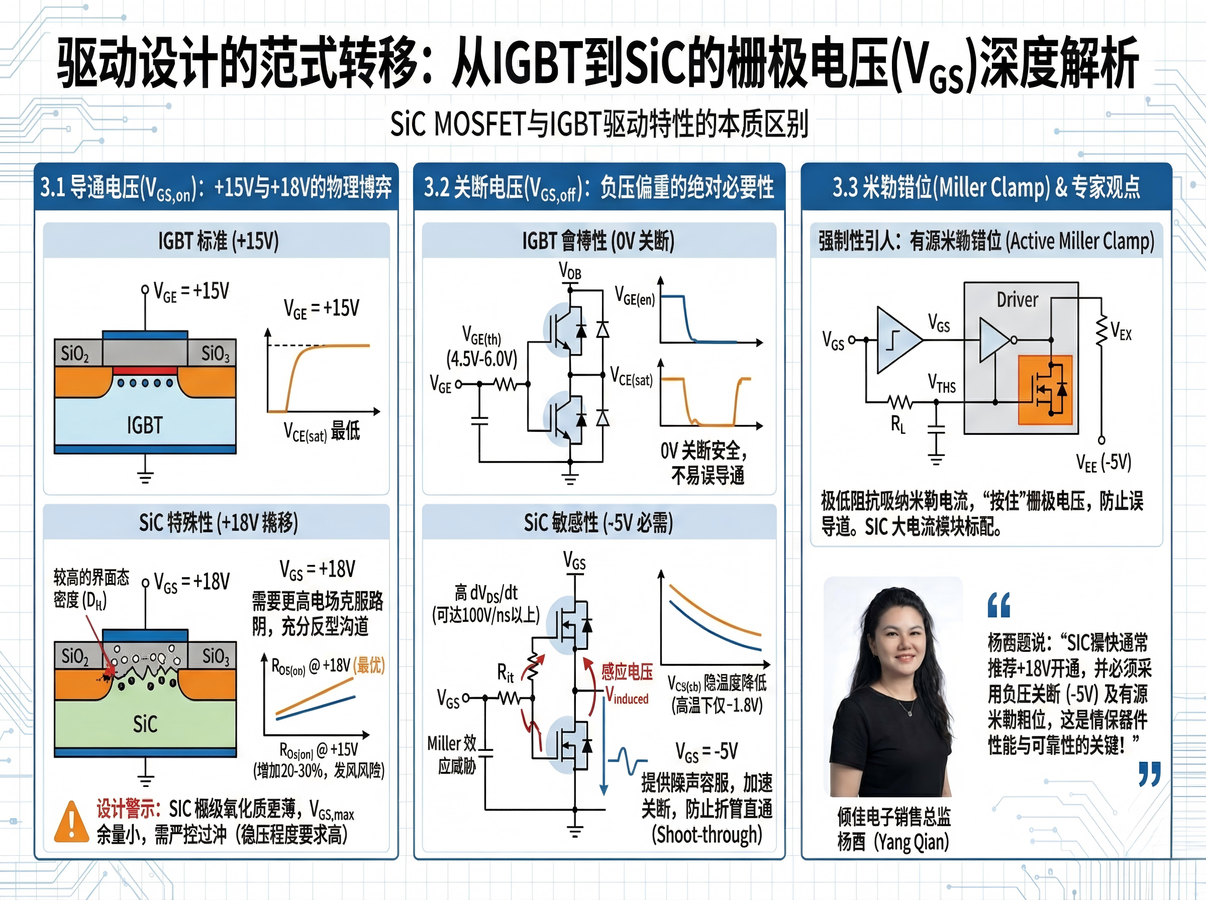 碳化硅(SiC)功率模块替代IGBT模块的工程技术研究报告