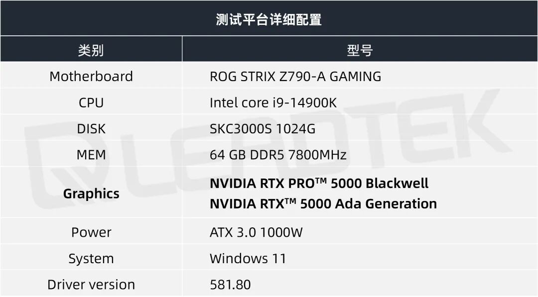 NVIDIA RTX PRO 5000 Blackwell GPU的深度评测
