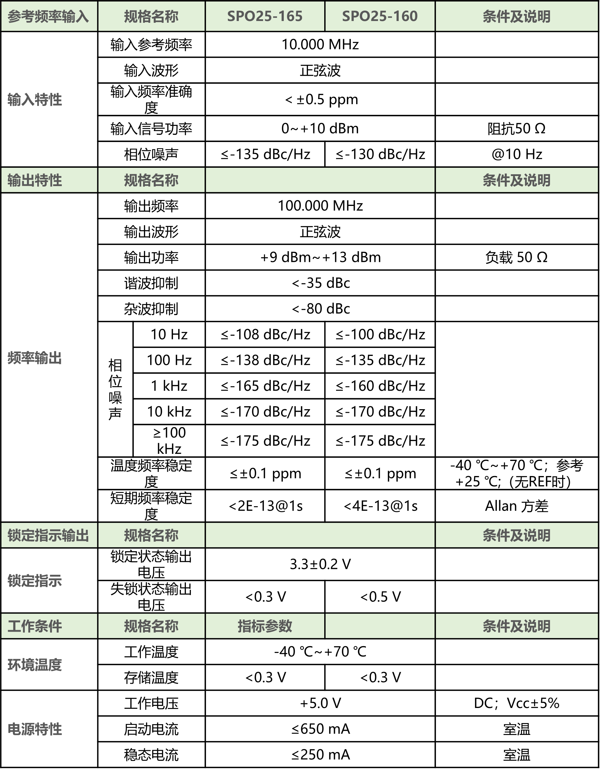 超低相噪，高稳定：盛铂科技晶体振荡器（晶振）三大系列详解