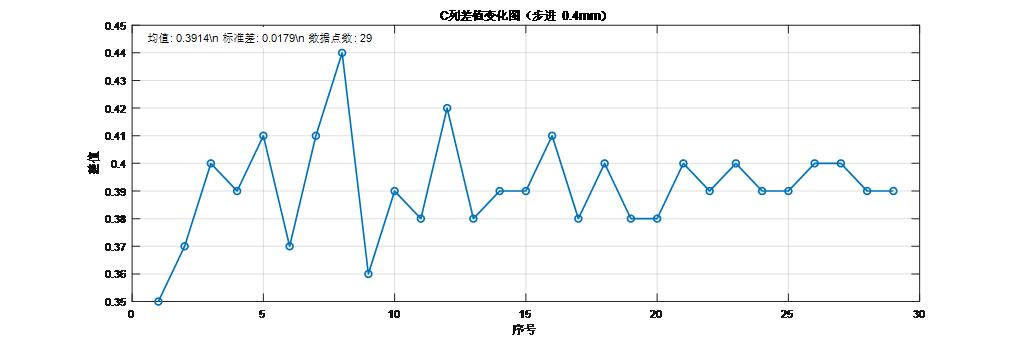 线性<b class='flag-5'>雷达</b><b class='flag-5'>仪表</b>技术优势