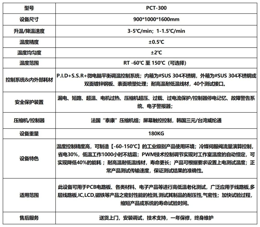 闪德半导体推出SSD高温BIT老化测试设备PCT300