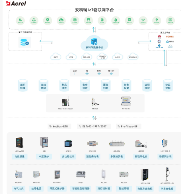連鎖企業(yè)在做<b class='flag-5'>智能</b>管理時(shí)如何選擇<b class='flag-5'>電表</b>