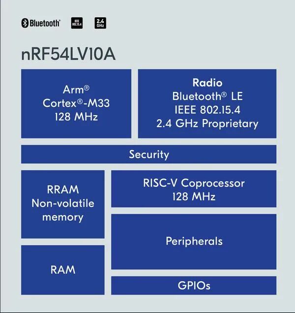 深入解析Nordic nRF54LV10A芯片的独特优势