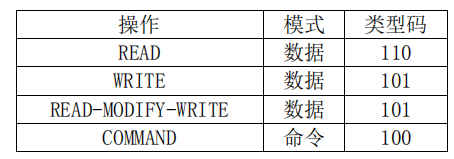 表格  AI 生成的內(nèi)容可能不正確。