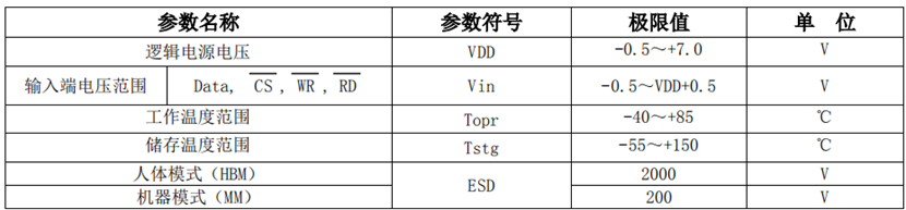 表格  AI 生成的內(nèi)容可能不正確。